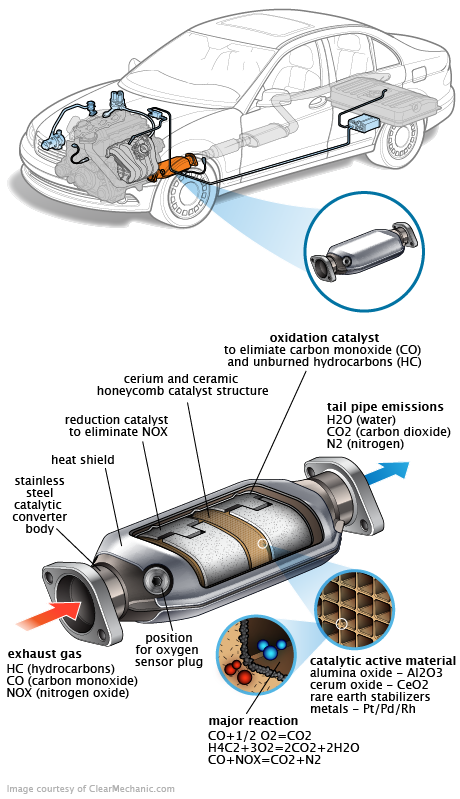 See B0002 repair manual